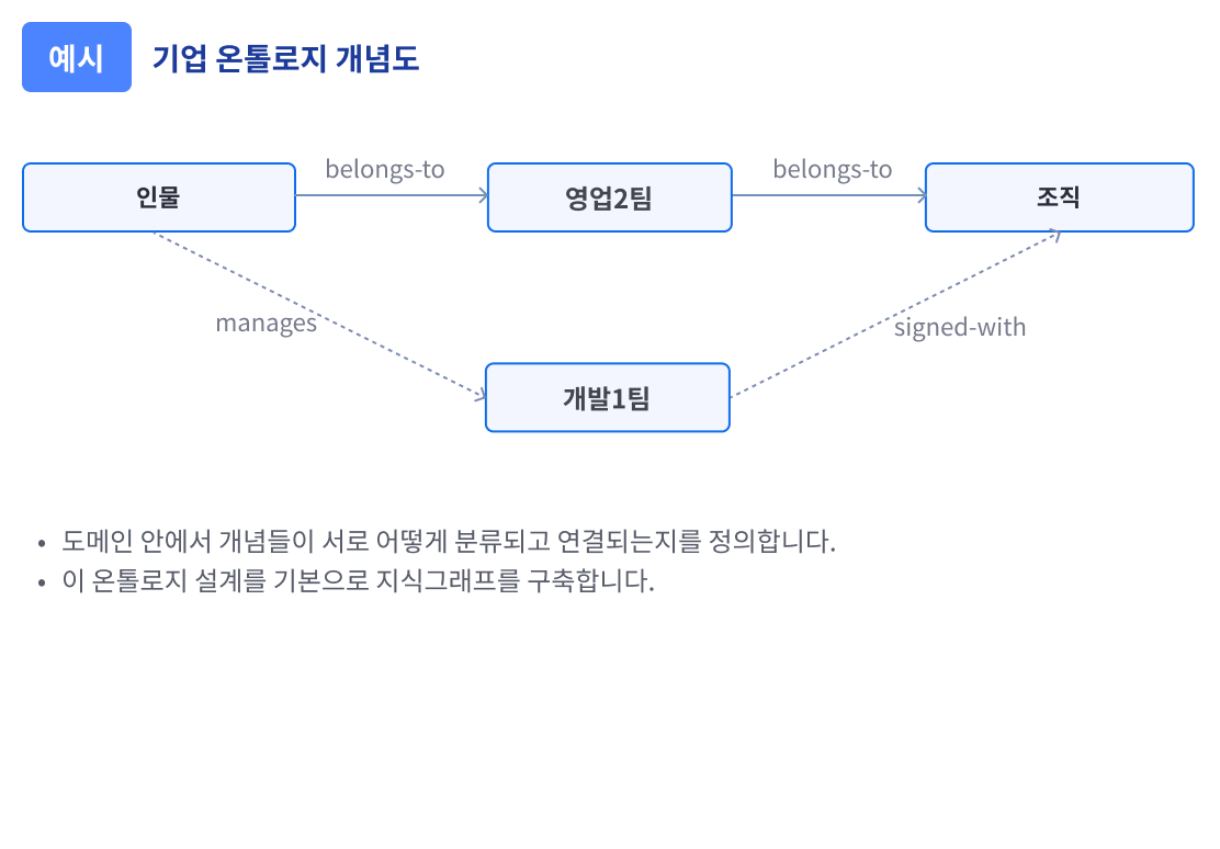 온톨로지 설계